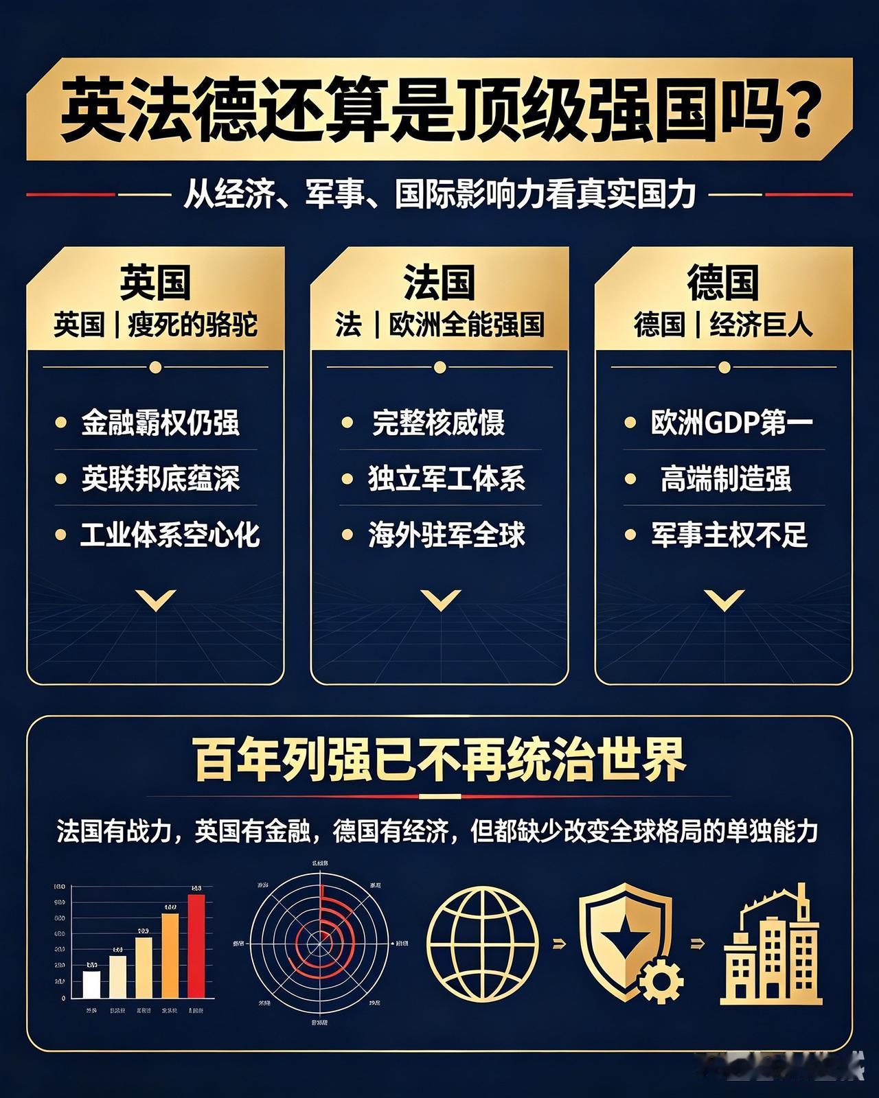 百年之前，英法德是主宰全球格局的三大欧洲霸主，瓜分世界、引领工业革命、掌控全球话