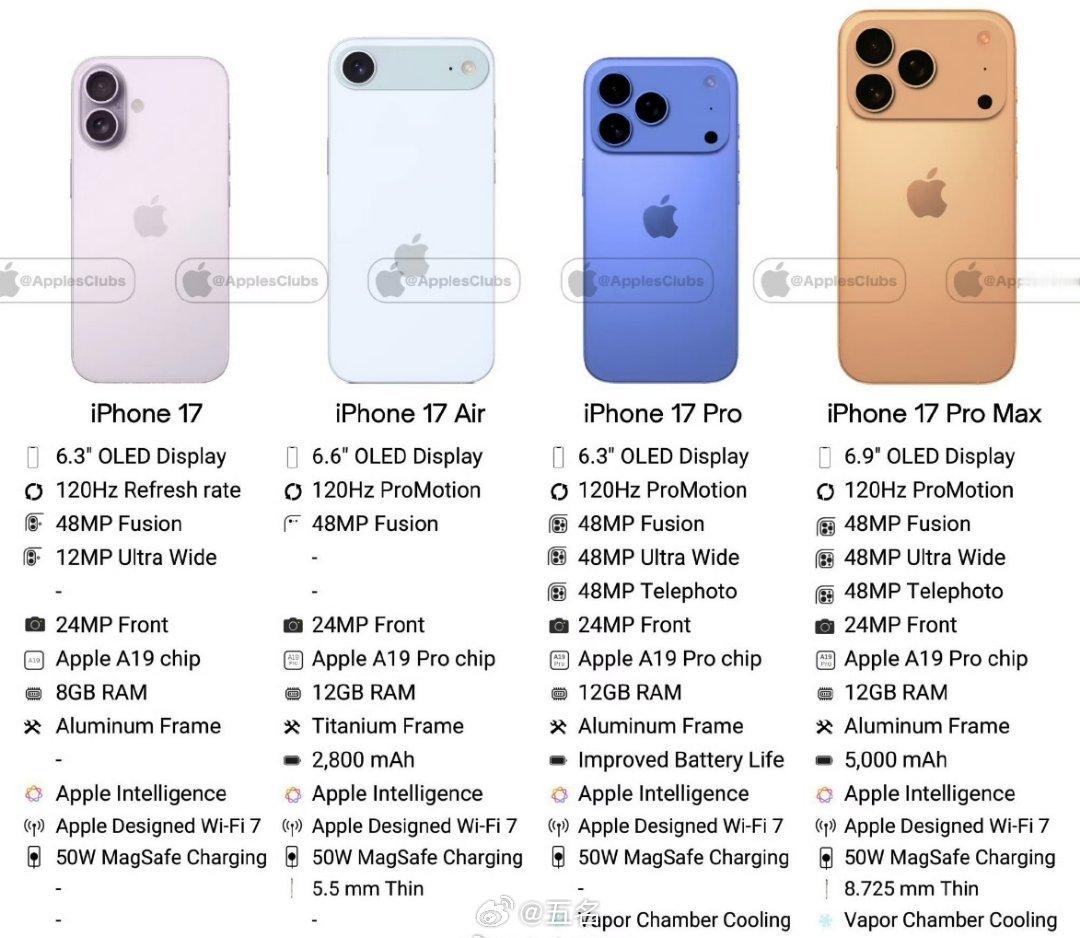 iPhone17Pro灵动岛或缩短25%“从‘刘海’到‘药丸’再到‘小药丸’，核