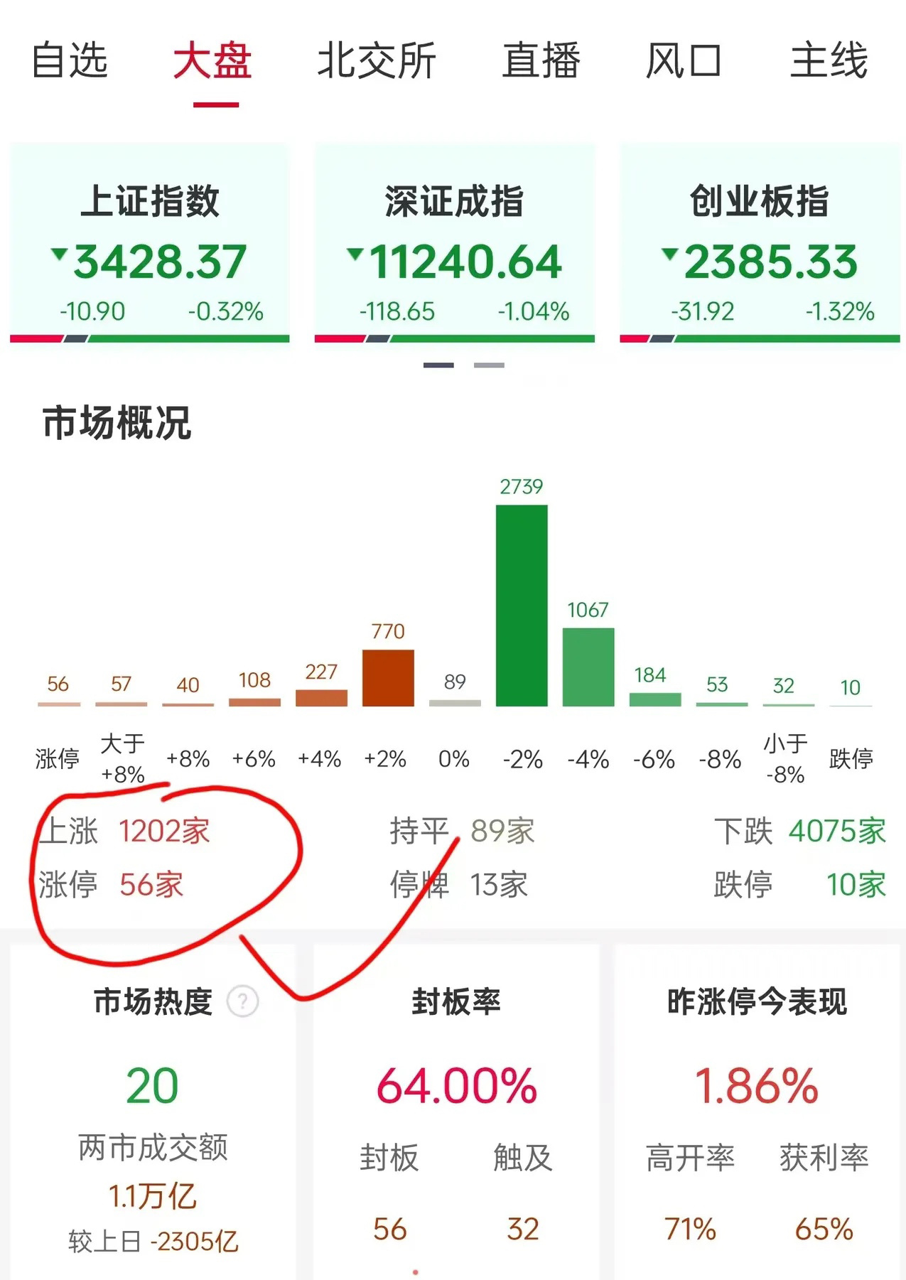 午评：震荡开始，是不是还有深度调整呢？完全没必要担心，下午股市大概来会这样走？上