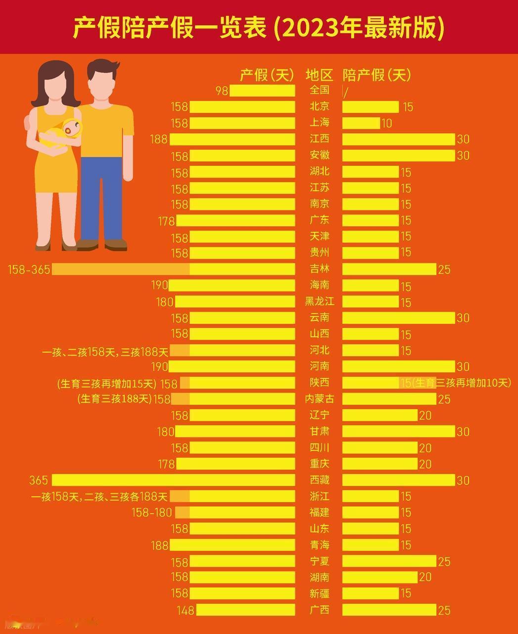四胎没有产假？
工厂HR一句话，把怀孕女工吓懵了。
四川崇州一位大姐怀第四胎，厂