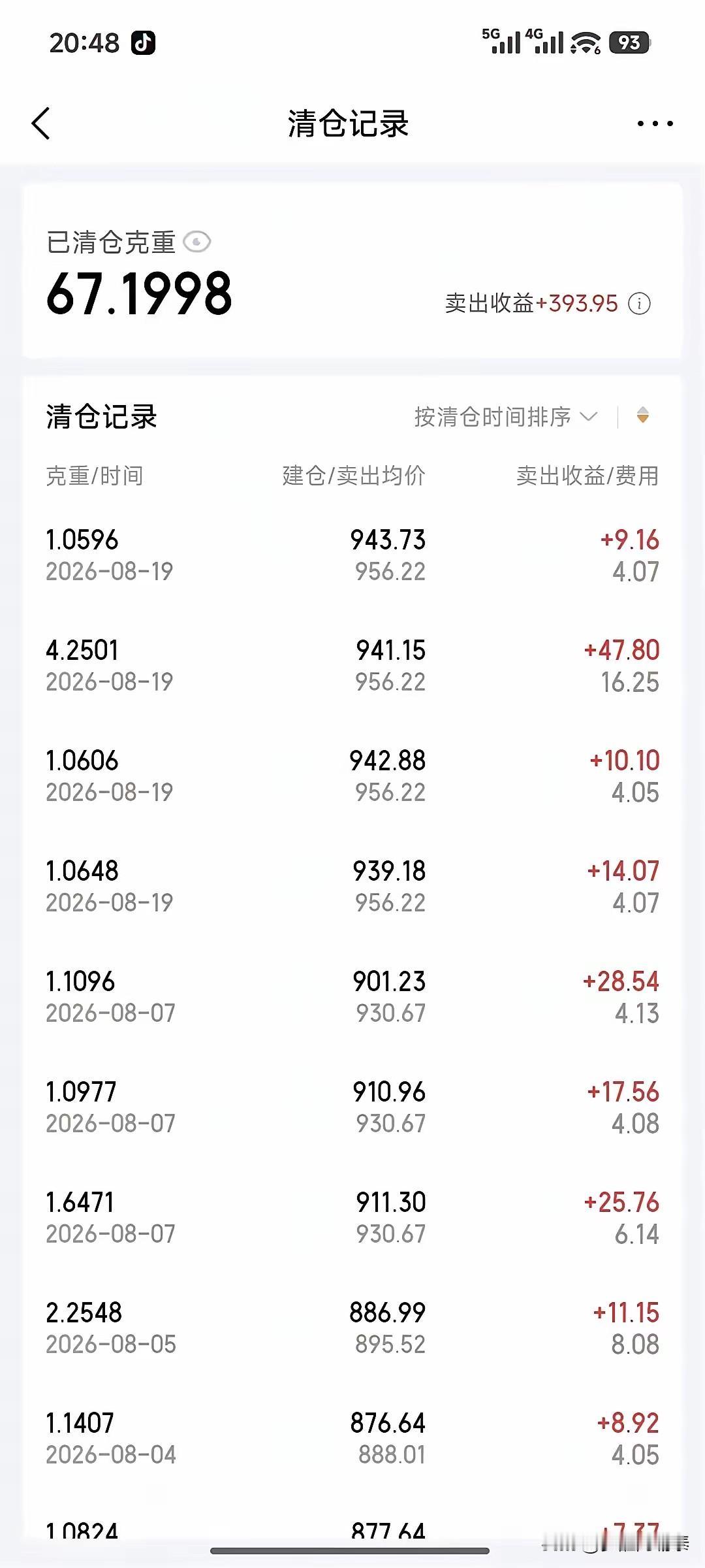 “卖飞了！我昨天休息你不涨，今天上班不能拿手机，厕所偷偷卖了，你就大涨！”

今