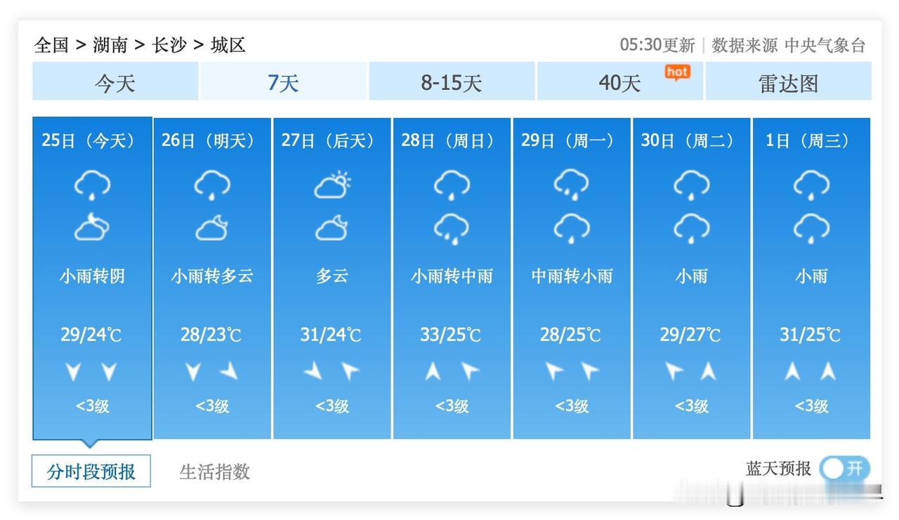 喜讯！多雨的湖南省长沙市，明天可能出太阳啦！6月26日和27日，长沙市，连续两天