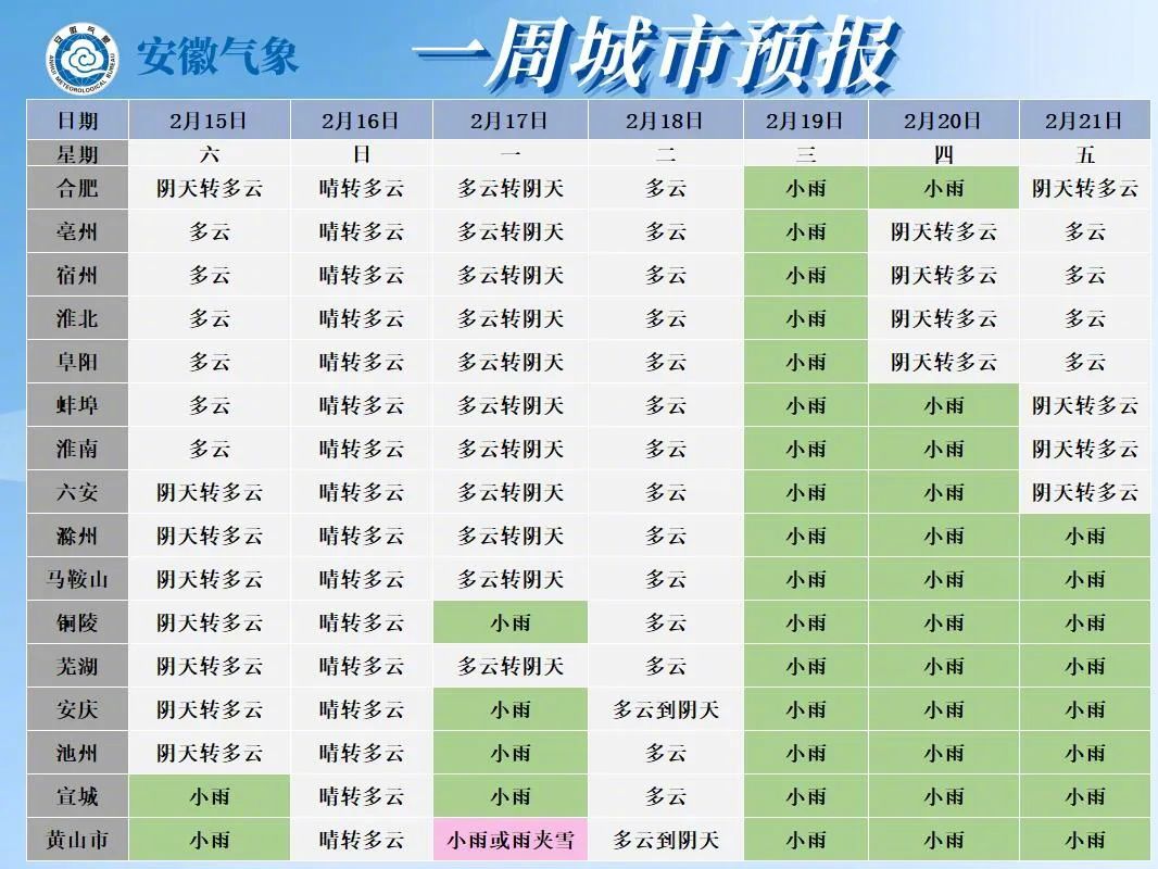 【#安徽天气即将大反转##安徽今天最高20℃明天有雨夹雪或雪#】据消息：安徽省气