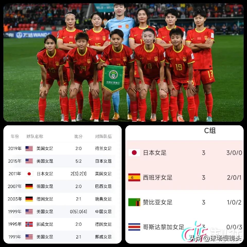 2023女足世界杯堪称足坛最“诡异”的一次女足世界杯，——
1，冠军球队都出局了