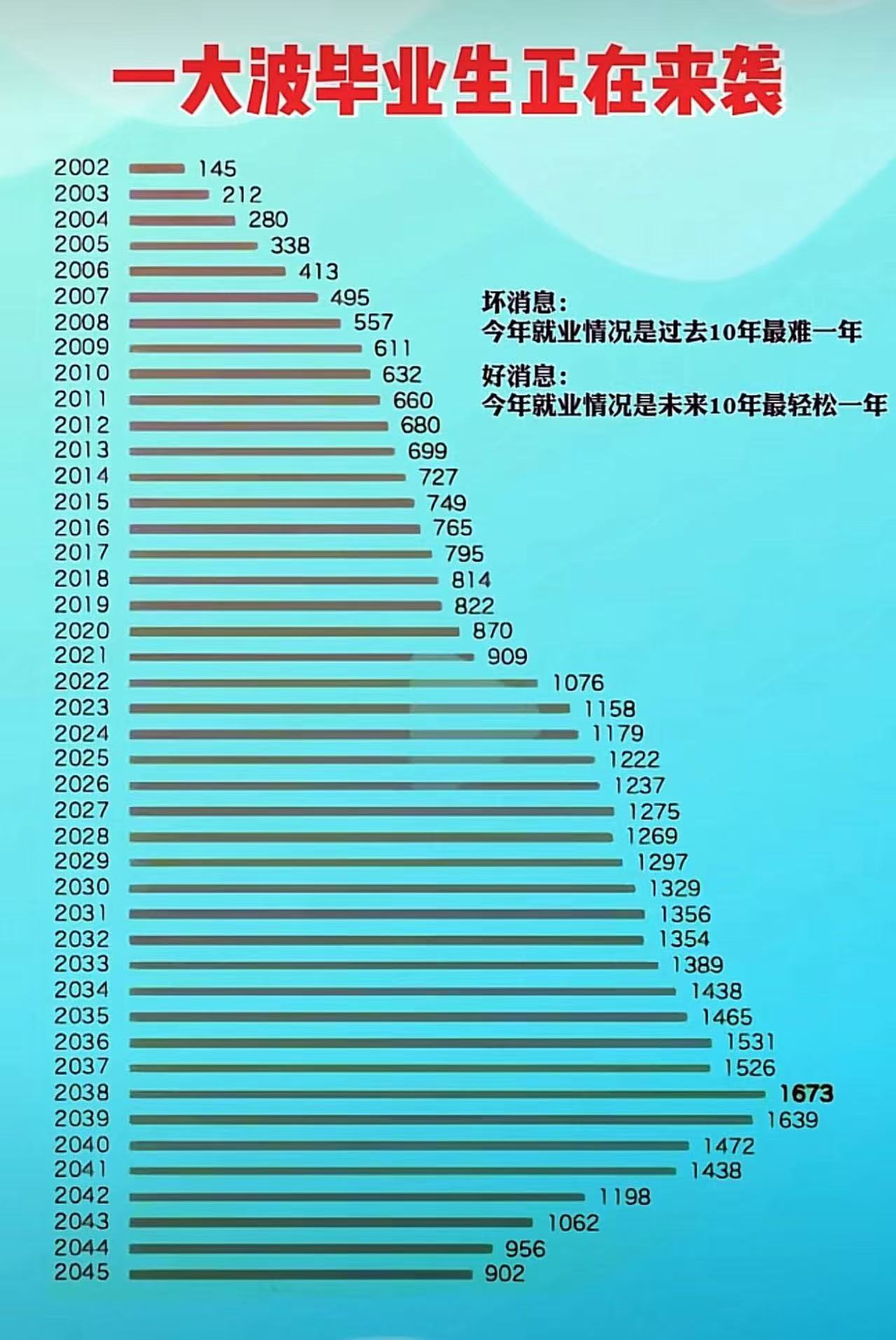 小区里好几个家长小孩是2024年毕业的，这些毕业生找的工作都是5千左右，且是那种