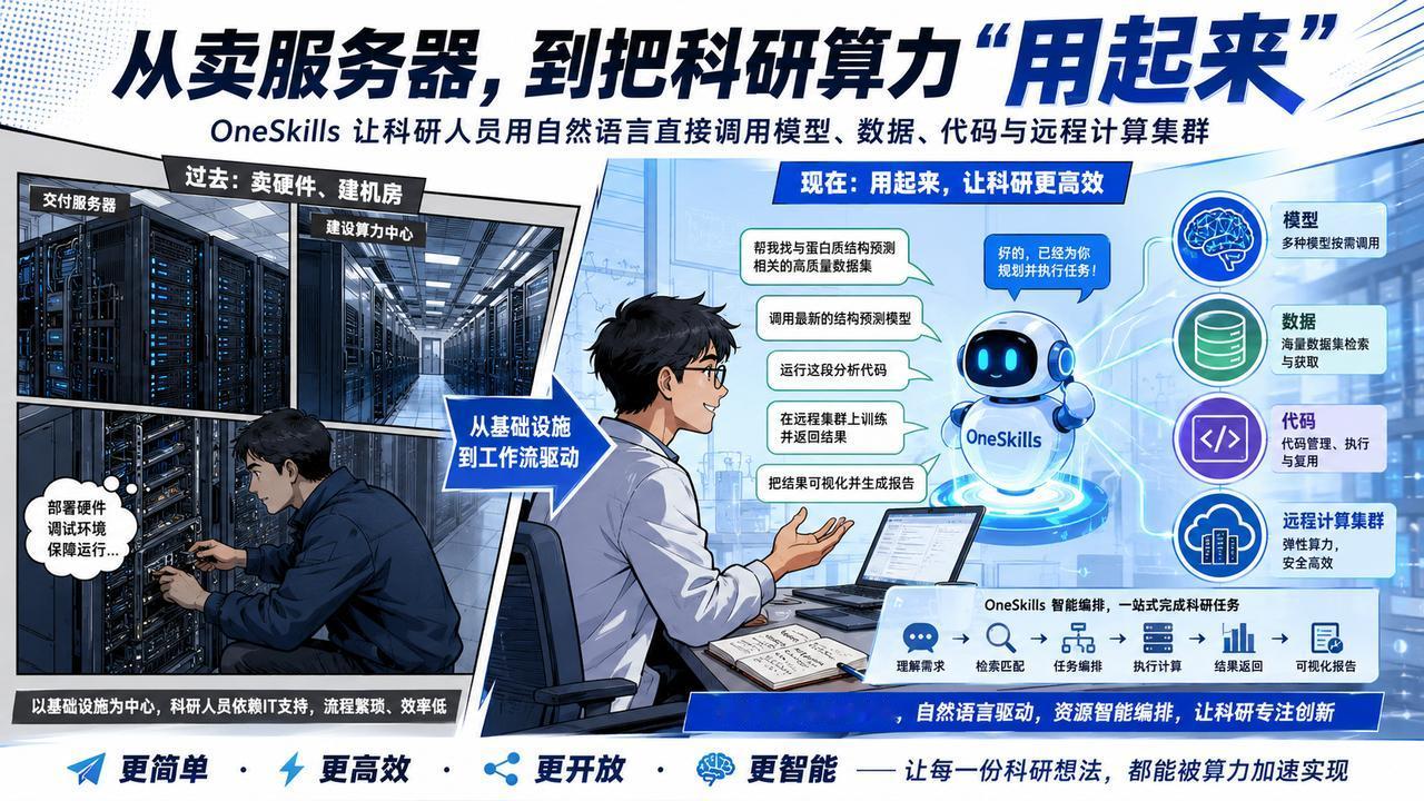 中科曙光这次不谈算力多强，而是盯上了科研入口

中科曙光最近这个动作，和过去卖服