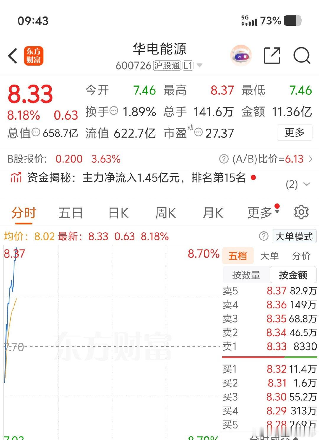 又是卖飞的一天争取下一支操作票补回来