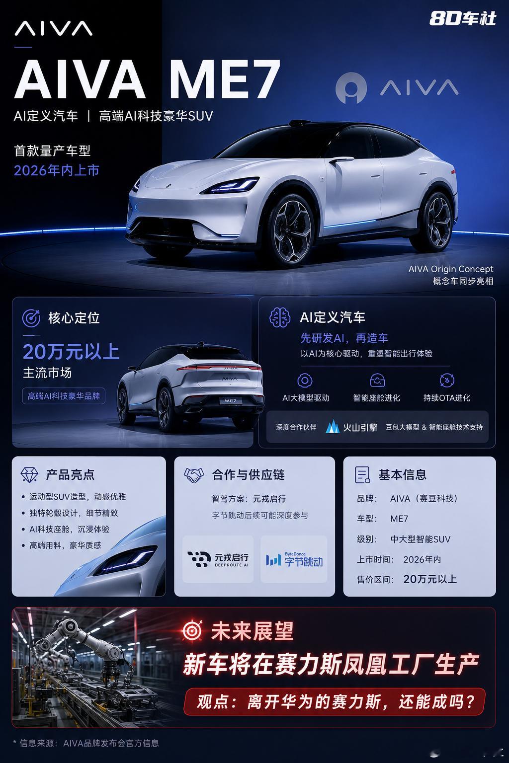 赛豆科技AI汽正式命名为AIVA ME7一、基本信息AIVA是赛豆科技打造的AI