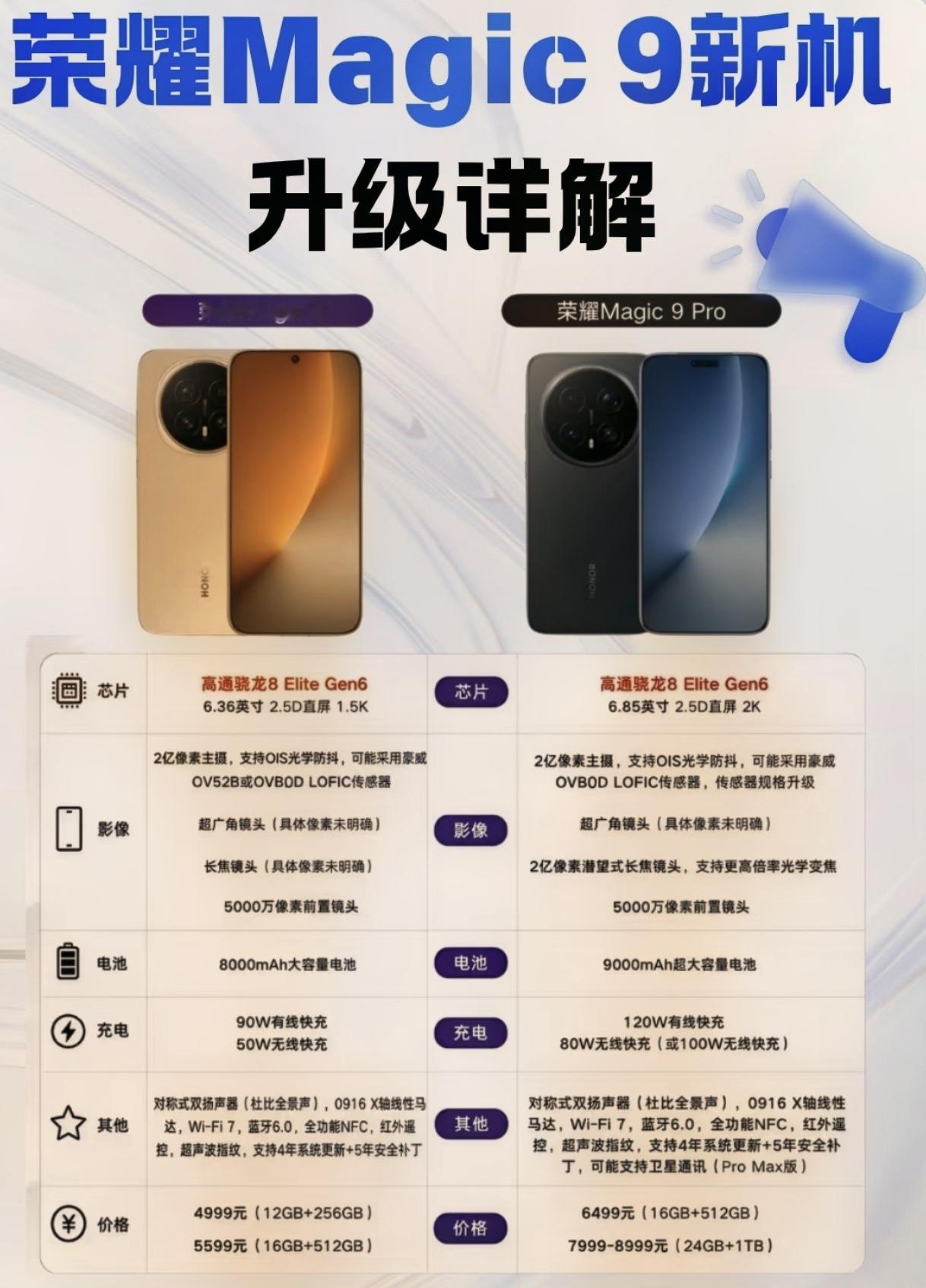 荣耀Magic9系列涨价怕是没跑了[捂脸]从目前的升级幅度来看，荣耀Magic9
