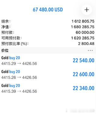 又是百点，吃肉真的很难吗？黄金黄金今晚CPI会引发黄金获利了结吗黄金狂飙别急着a