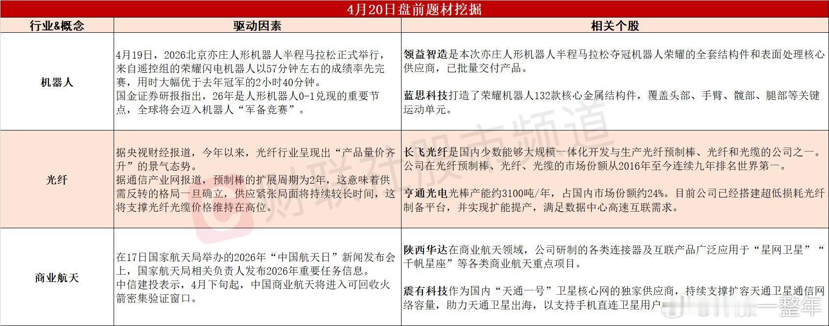 今日A股 可能表现的热点题材 