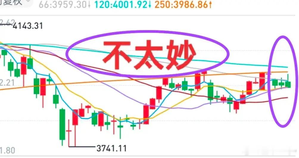 A股：大盘冲高回落，形势不太妙了！科技板块跌跌不休，导致今天反弹夭折，看起来，科
