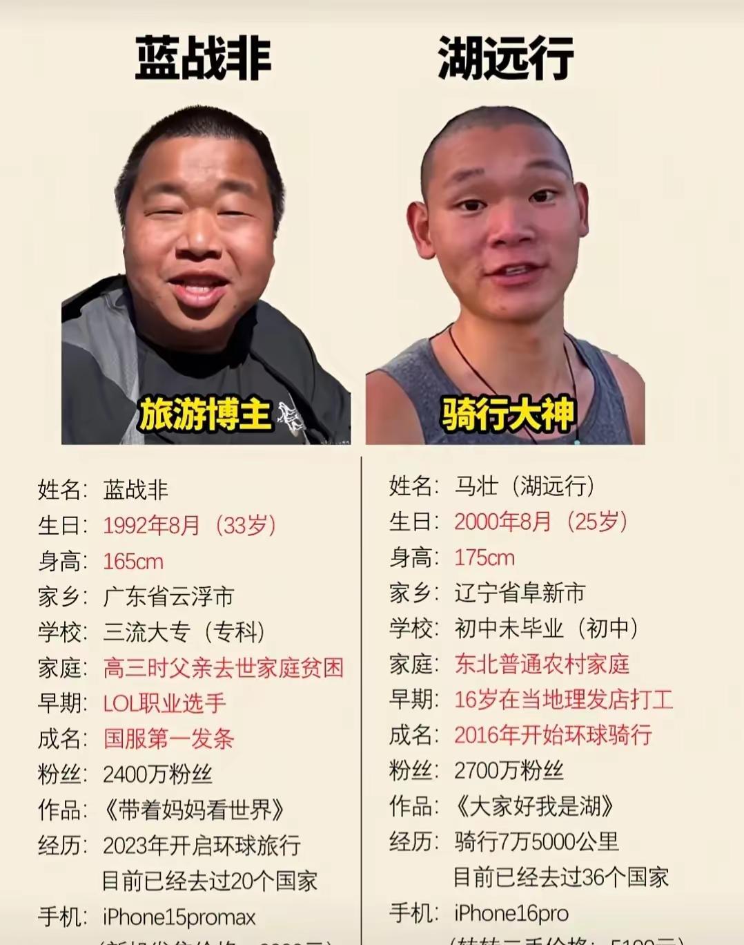 [鼓掌][赞][小鼓掌]这图里左边是蓝战非，右边是湖远行。乍一看，俩大老爷们，长