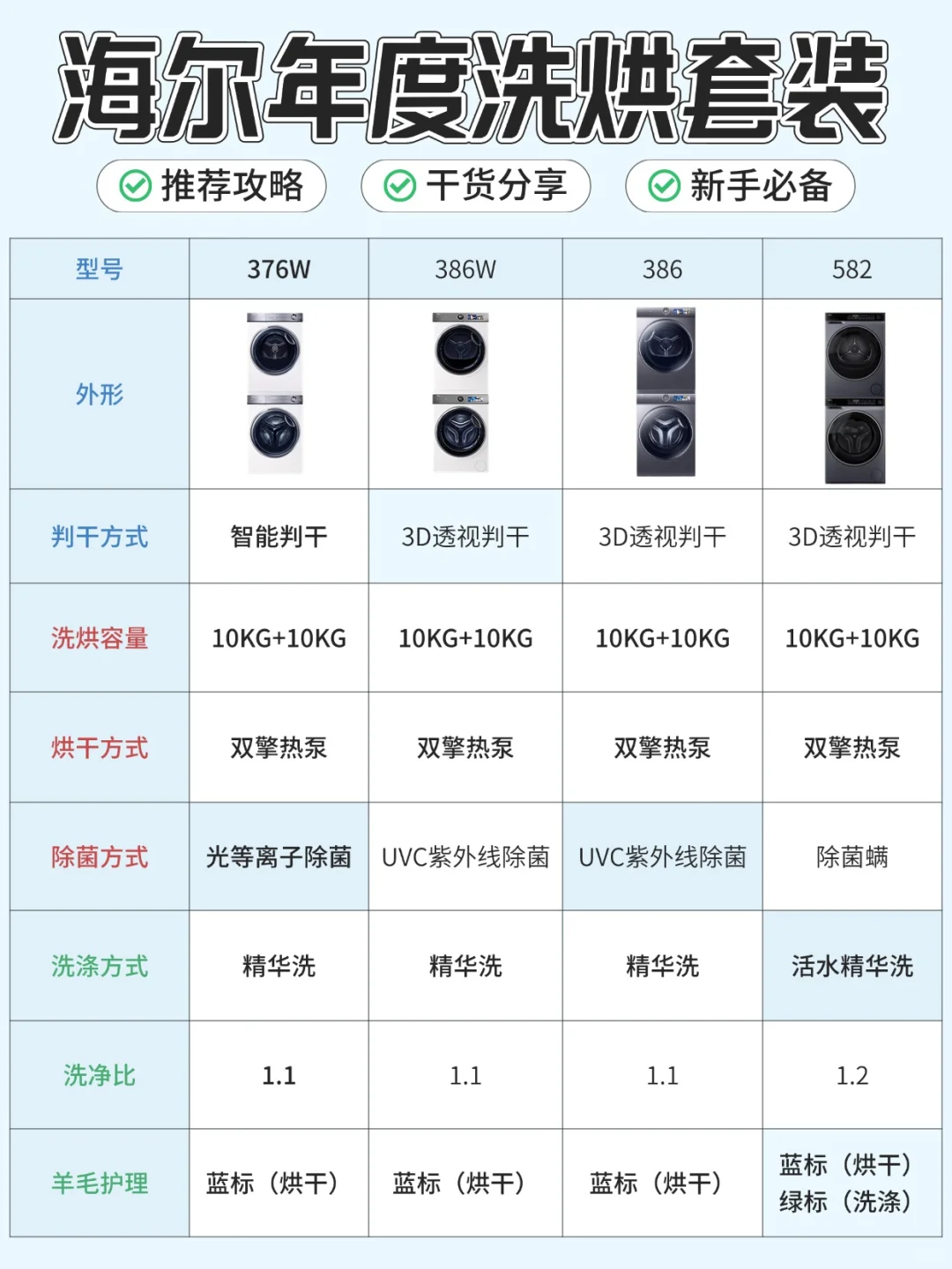 海尔年度洗烘套推荐！附选购攻略