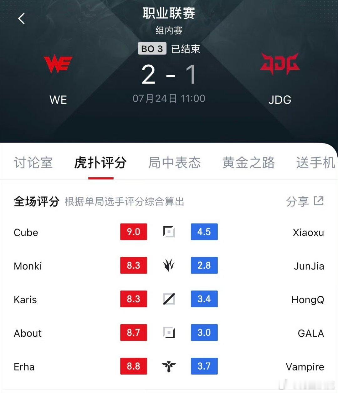 打的好呀we！！！！ 