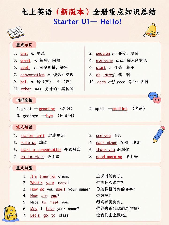 26七上英语各单元重点知识背诵清单!!