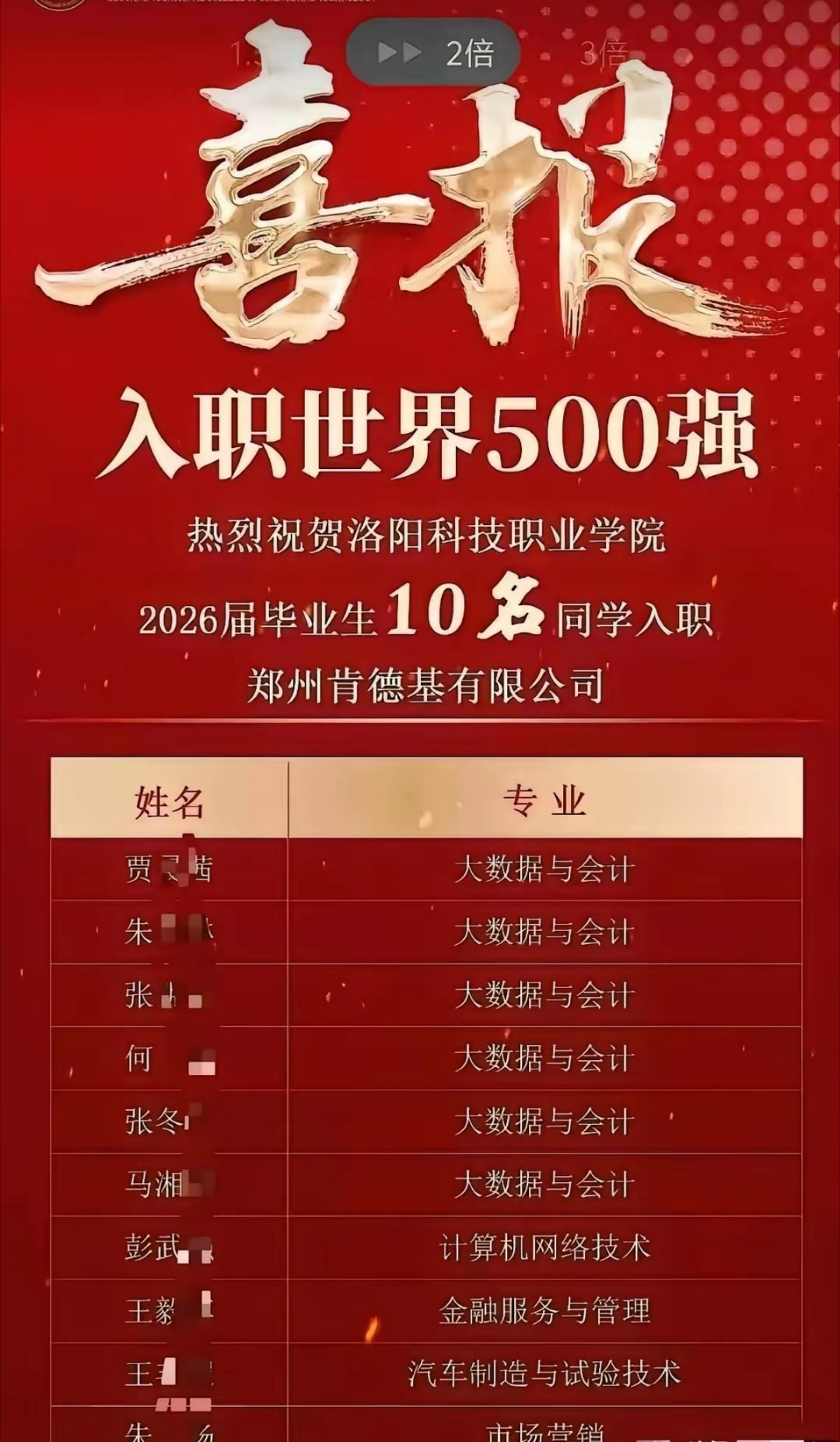 洛阳科技职业学院发布喜报，因为有 10 名学生入职了世界五百强企业肯德基公司，这