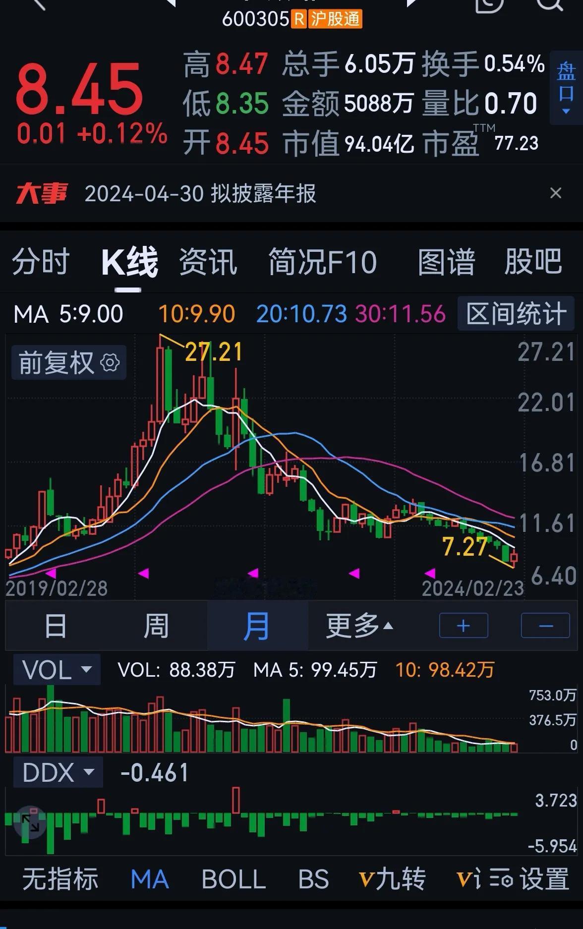 老手说股：〈5〉
个人长期投资理念分享。
从注册后，我就改变了，由原来的炒作，改