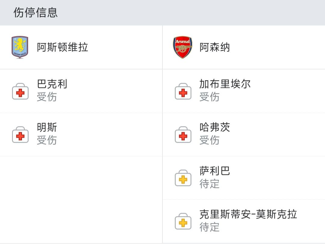 阿森纳输给维拉的最大原因不是场上，而是场下伤病太多，漫长赛季怎么办呀！

我还记