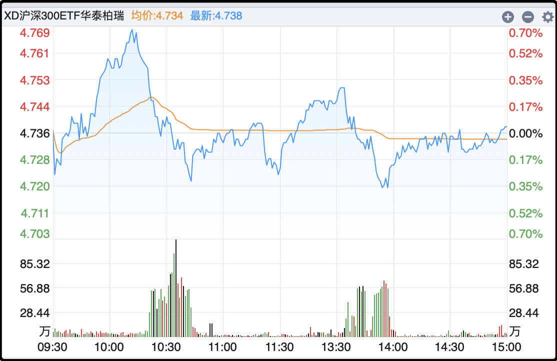 早，今天依旧很冷啊市场在肉眼可见的降温，成交额2.71万亿，这个金额依然很大，但