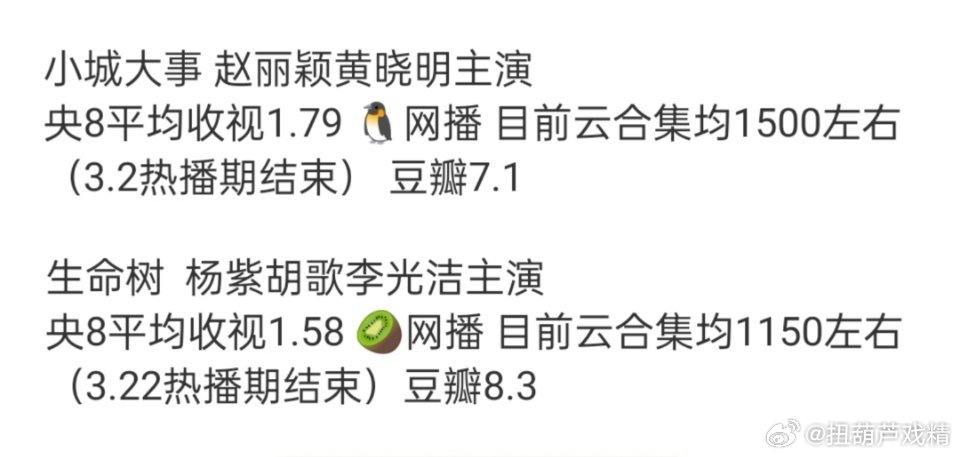 小城大事和生命树哪个更扑？ 