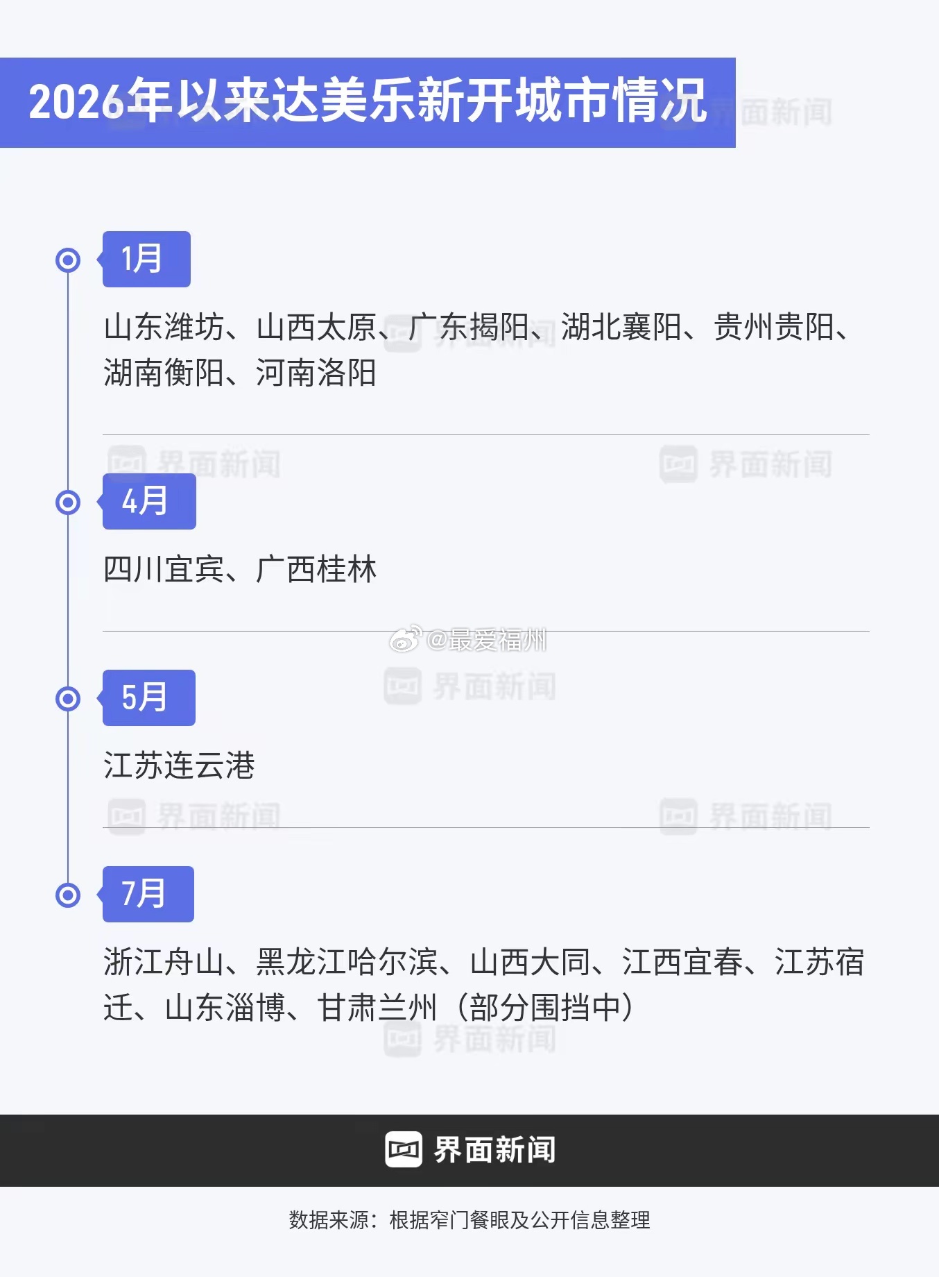 达美乐重仓国内三四线小城在北京、上海看起来稀松平常的达美乐，近年正在悄悄变成非一
