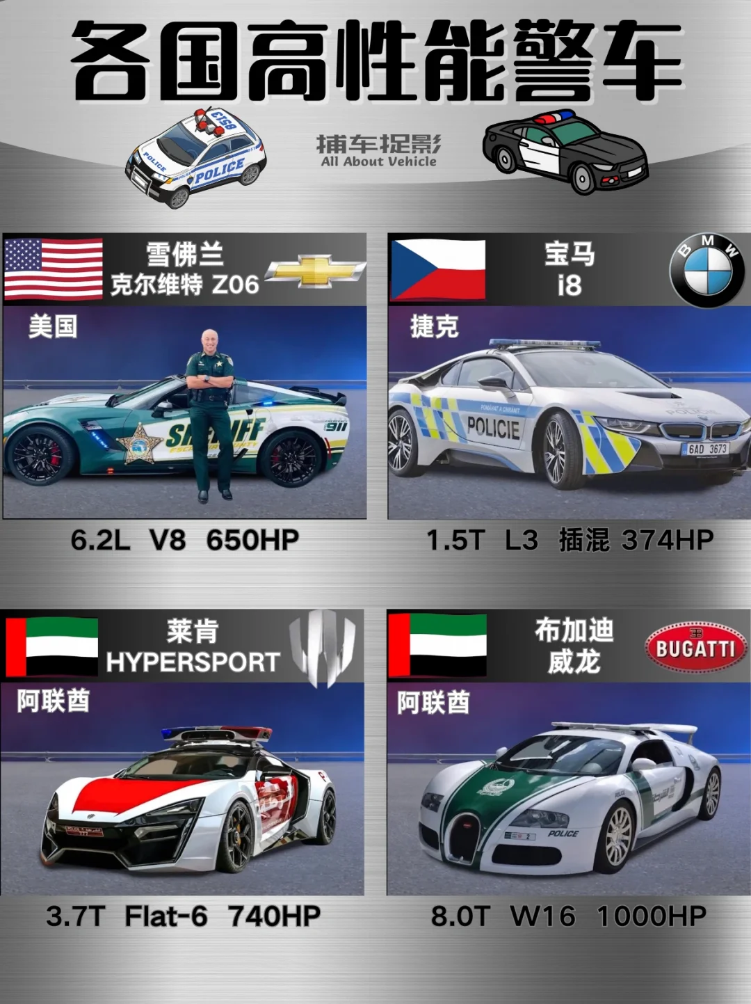 🚓各国高性能警车🚓