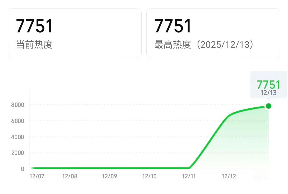 虞书欣何与《双轨》🥝次日站内热度7700+ 