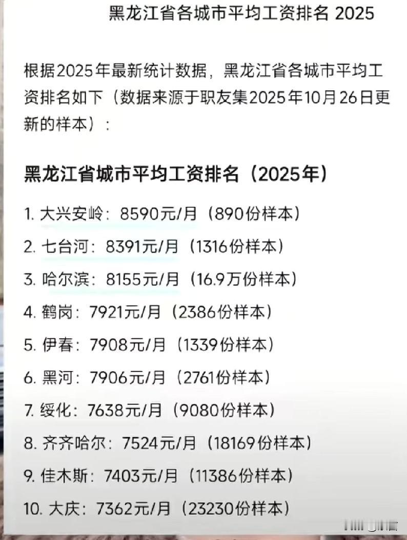 幸福来了，黑龙江各市平均工资被统计出来，我想搬家去鹤岗了，几个月工资就能拿下一套