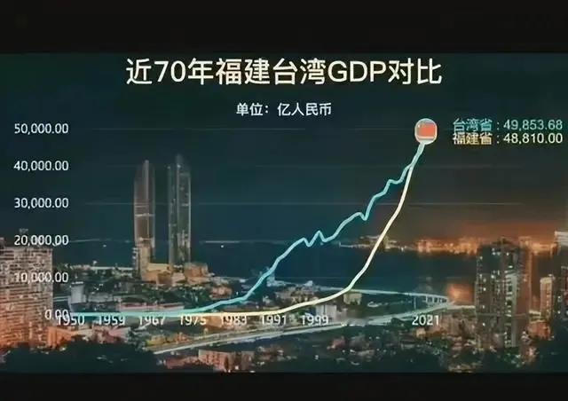 从经济角度来看，将台湾定位为“省”是合情合理的。
1997年香港回归的时候，香港