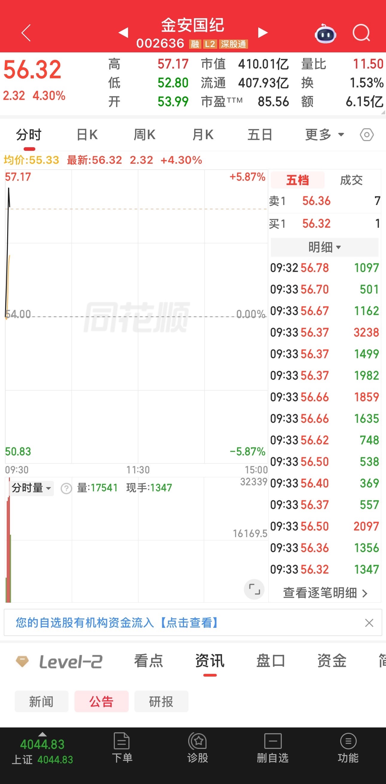 手上的金安，钧崴，表现强劲