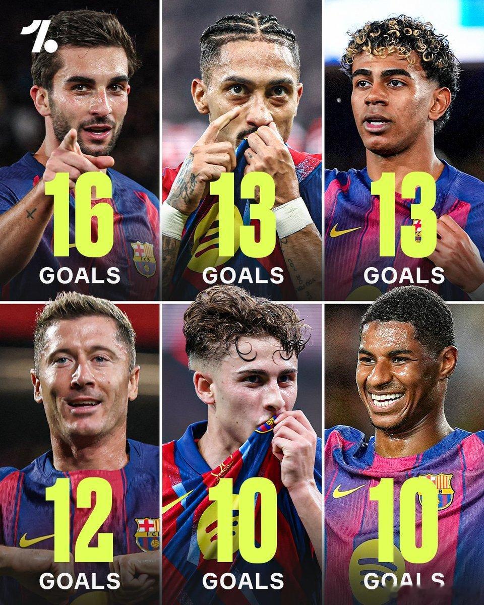 巴塞罗那成为欧洲五大联赛首支拥有 六名球员 本赛季各项赛事进球数均 突破10球 