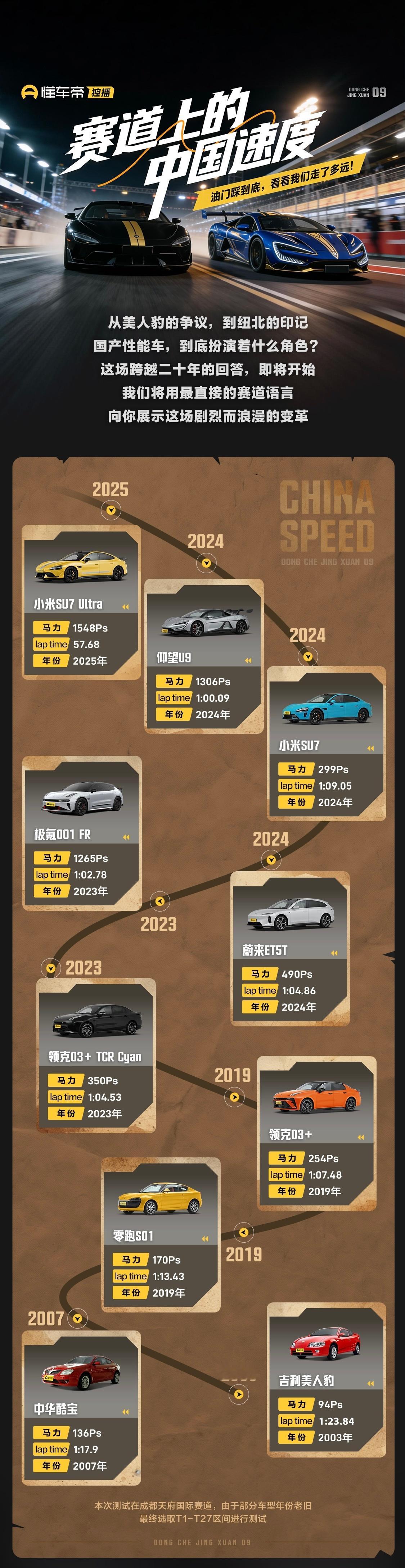 国产性能车自千禧年初到如今纽伯格林赛道，将“性能之路”拓印了不一样的风景。这次懂