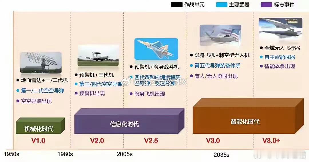 不出意外，中国将成为智能化空战的唯一玩家，其他国家想只能仰望印巴空战是两个时代空