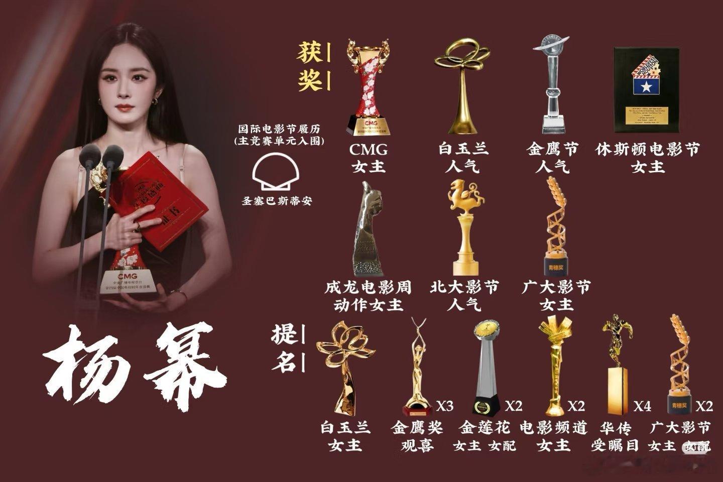 杨幂、刘诗诗、刘亦菲奖项实绩对比 ，谁实绩更强？