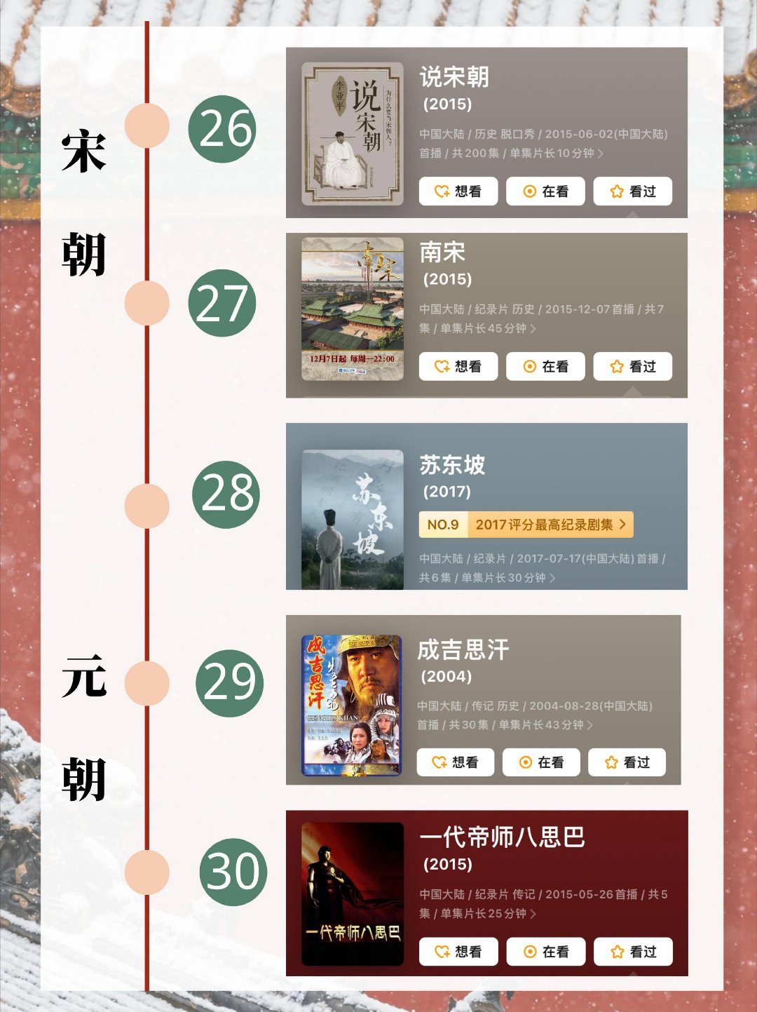半年吃透中国史，宝藏纪录片按顺序看 ​​​