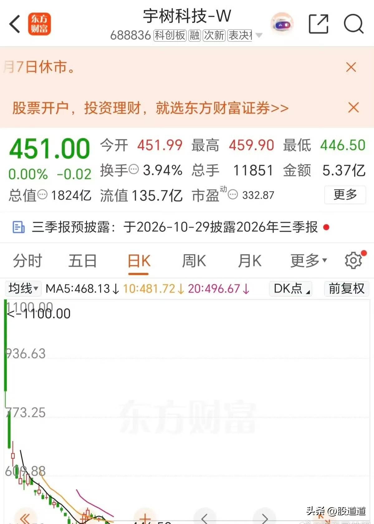 大家有没有发现一个很奇怪的现象。

今年A股上市的那些明星科技公司，上市第一天股