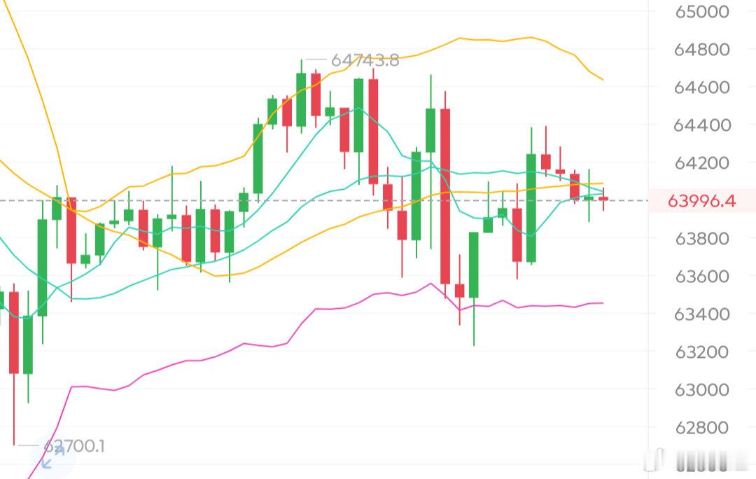 凌晨美联储维持利率不变算是变相的利好，但是依旧被美股带了节奏，深蹲到下方6320