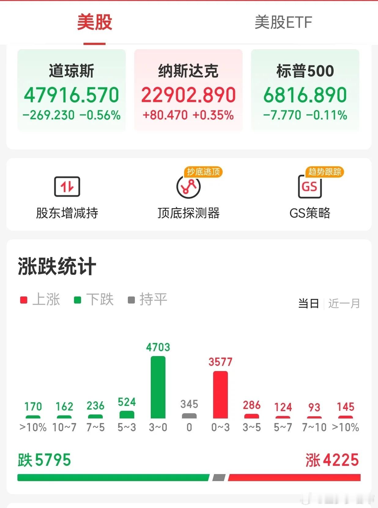 【周五外围市场：美股三大指数收盘涨跌不一  热门中概股收盘涨跌互现  夜盘富时A
