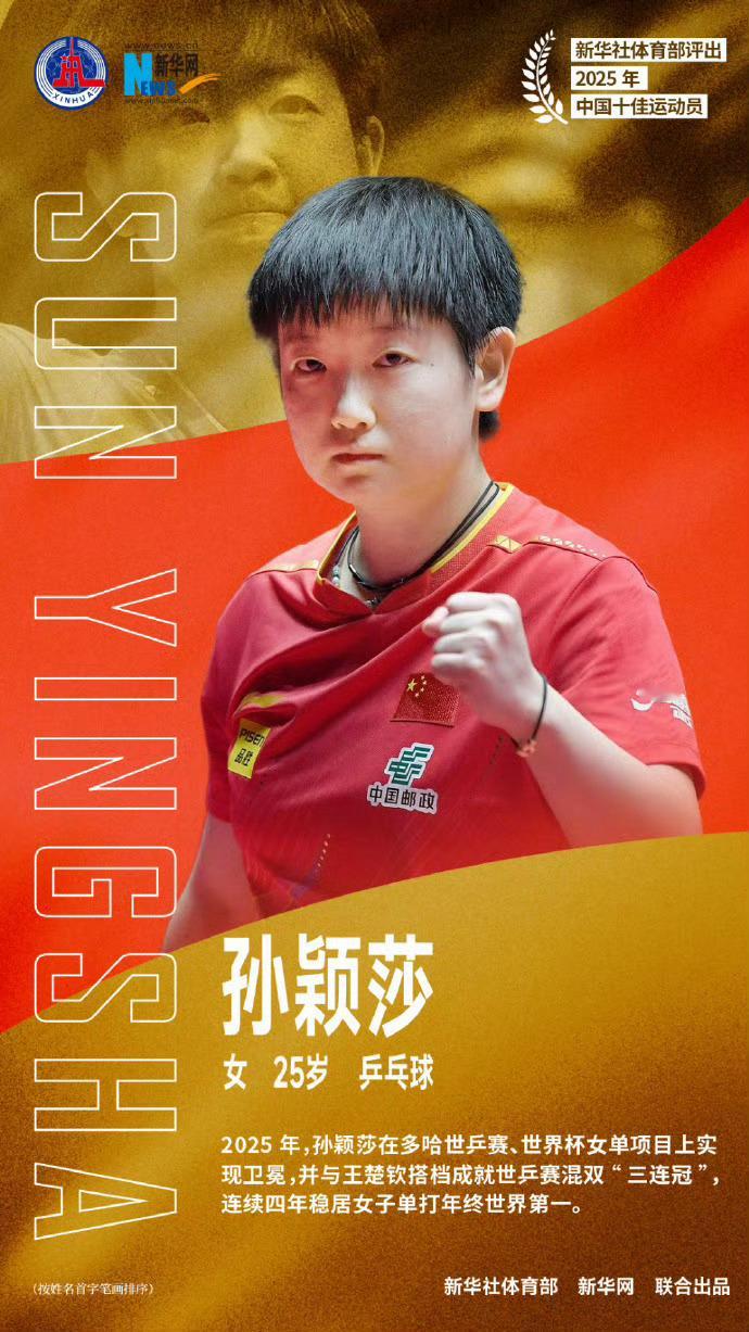 孙颖莎获评新华社年度十佳 恭喜我们莎莎宝又一次拿到了新荣誉，希望宝2026可以再