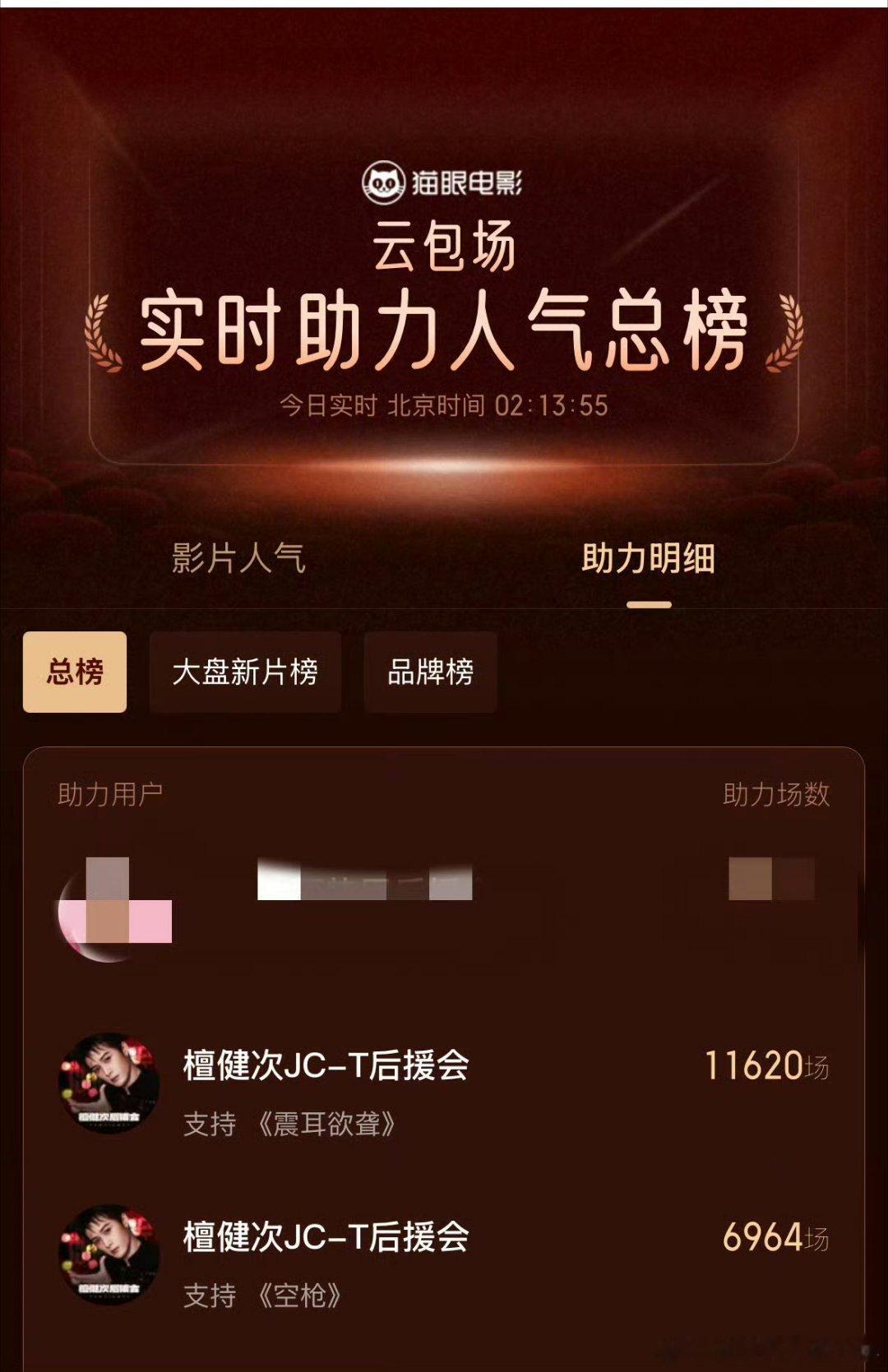 空枪预售票房破100万檀健次《空枪》官宣定档后预售票房破100万了，小炭火小炭火