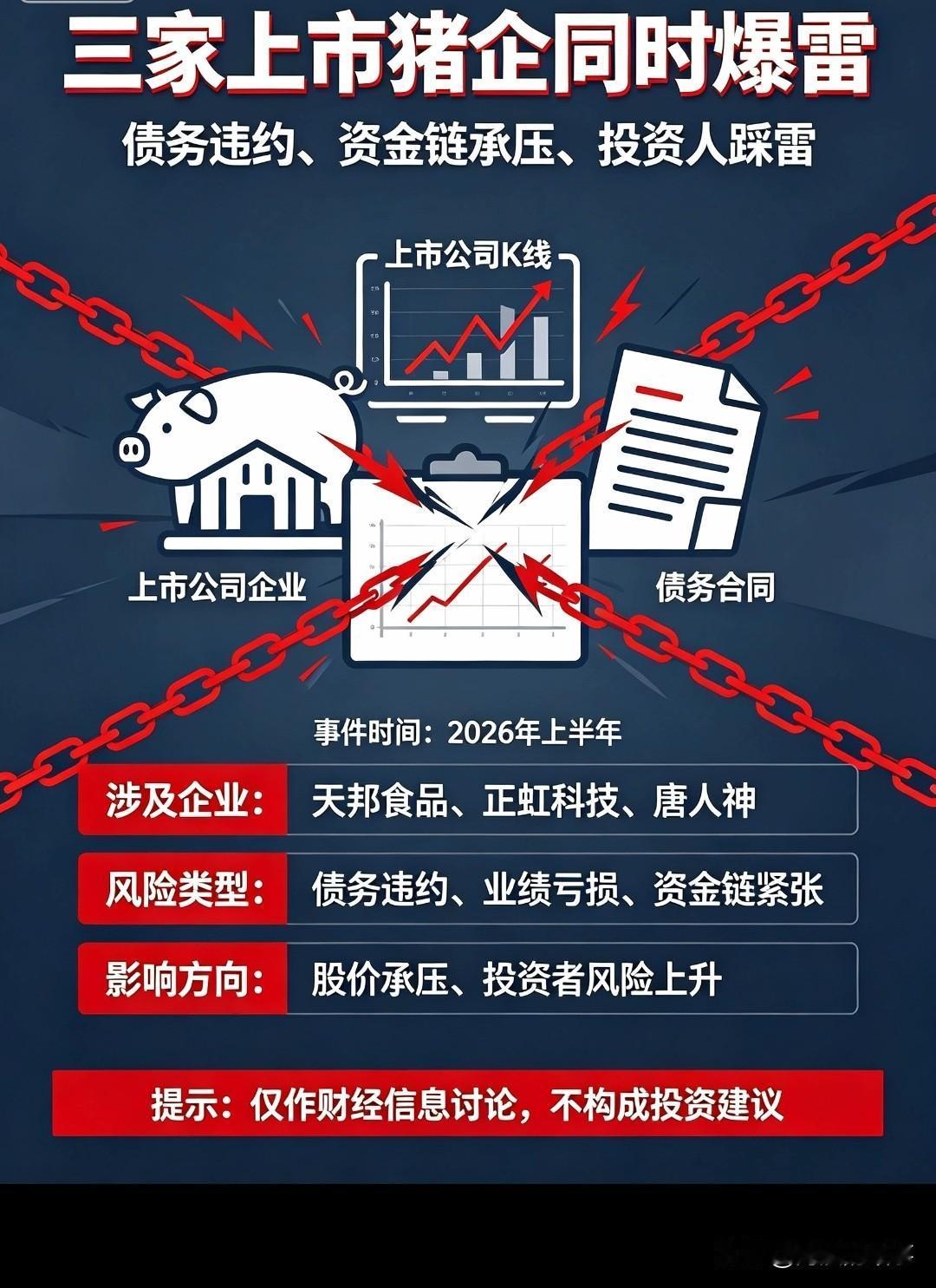 三大猪企集体暴雷，这也在意料之中，猪肉行情这么低，还持续了好几年，不暴雷才有问题