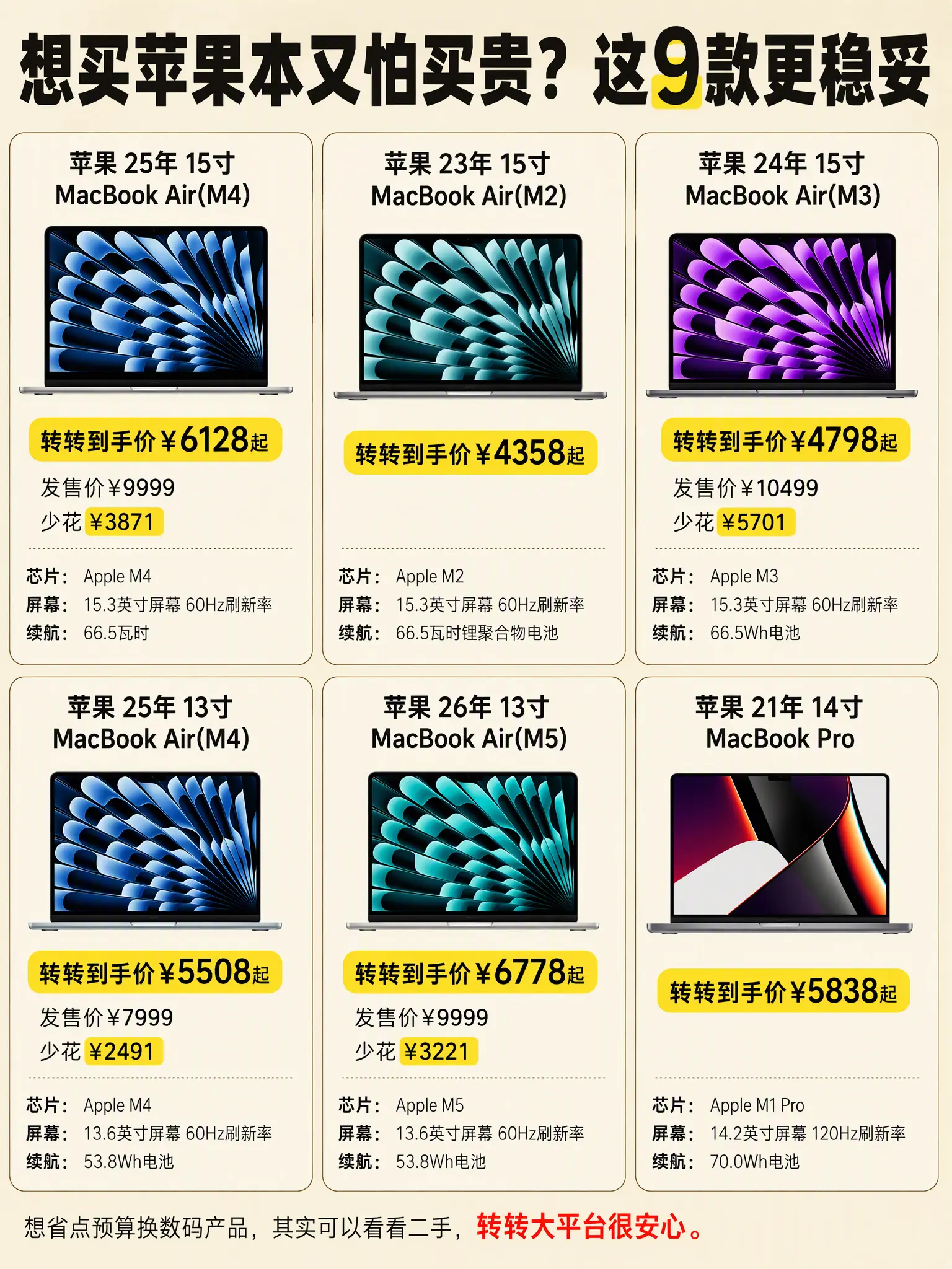 买苹果本再也不花冤枉钱！想入苹果本又怕踩坑买贵的看这篇！ 入门预算选2...