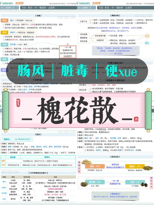 学习笔记第326篇｜方剂