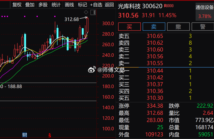 【CPO概念震荡反弹 源杰科技、光库科技双双涨超10%】CPO概念盘中震荡反弹，