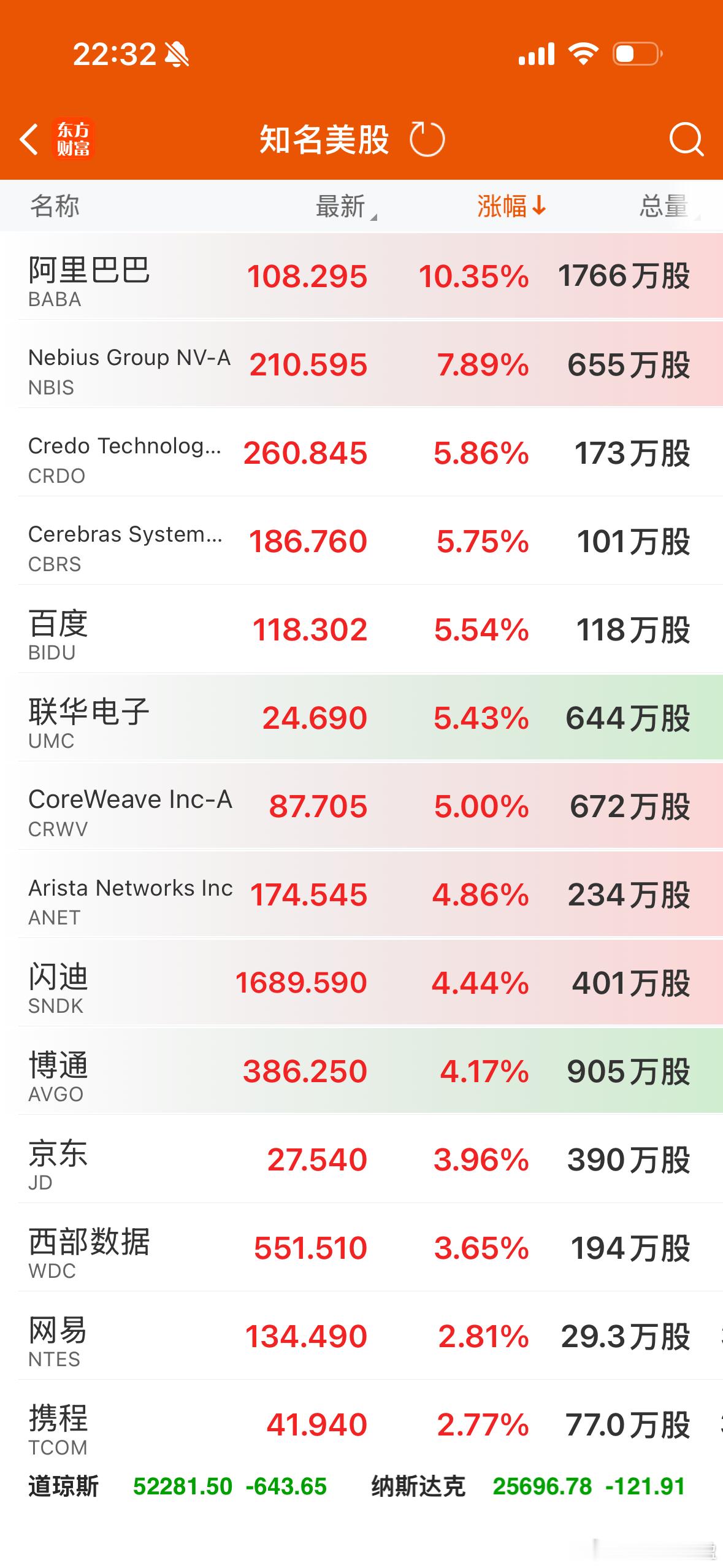 美股半导体存储大涨！明天A股科技继续反弹修复！