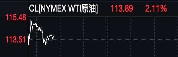 特朗普的一句话，让全球油价和金价瞬间换了脸色。
“4月7日是最后期限，谈不拢，就