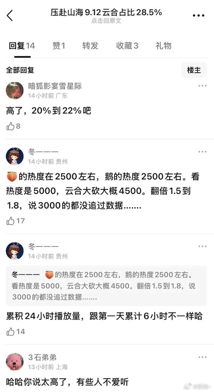 这个云合数据早就有人预测了，其实高位稳住已经说明留住底盘了，后面主线只会渐入佳境