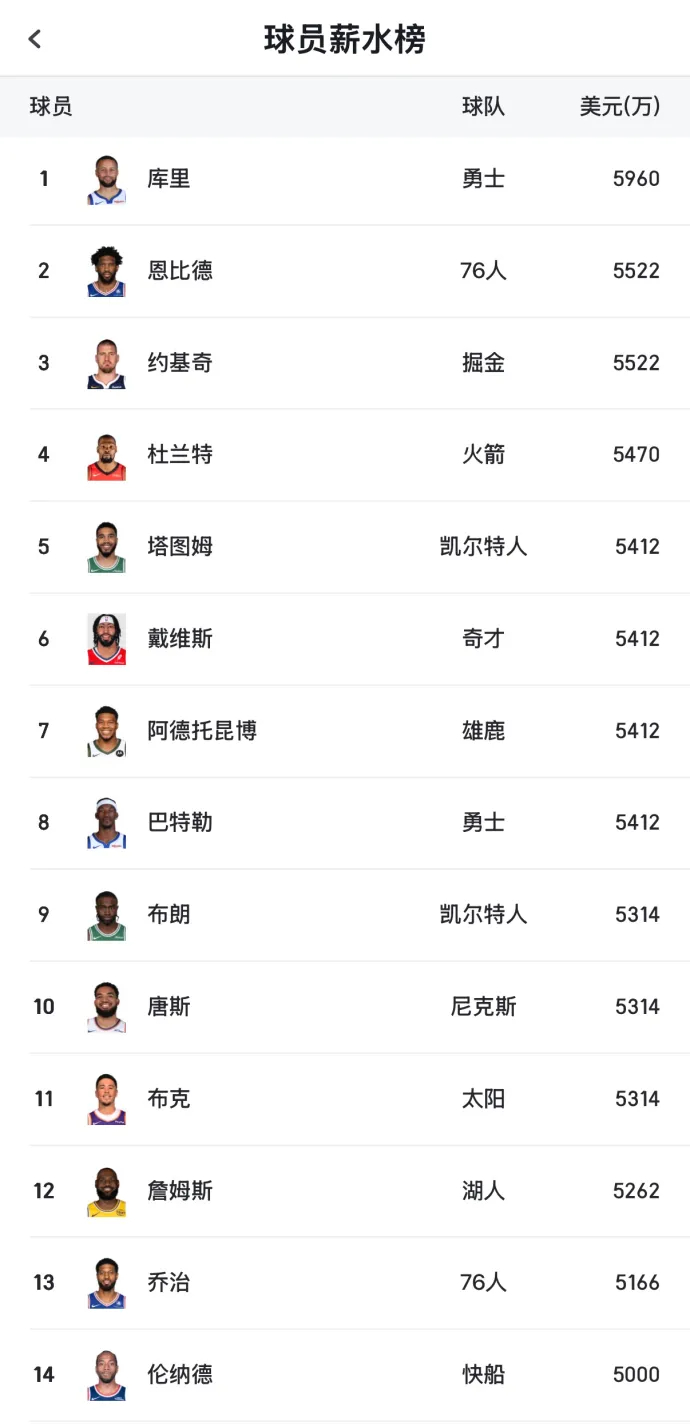 这里面谁最不值5000万？ 