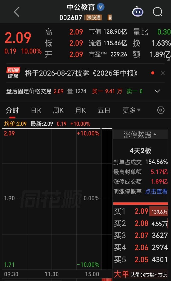 无形之手别再控制着市场的涨吧，管管那么多跌的个股吧
市场怎么涨跌让市场说了算，说